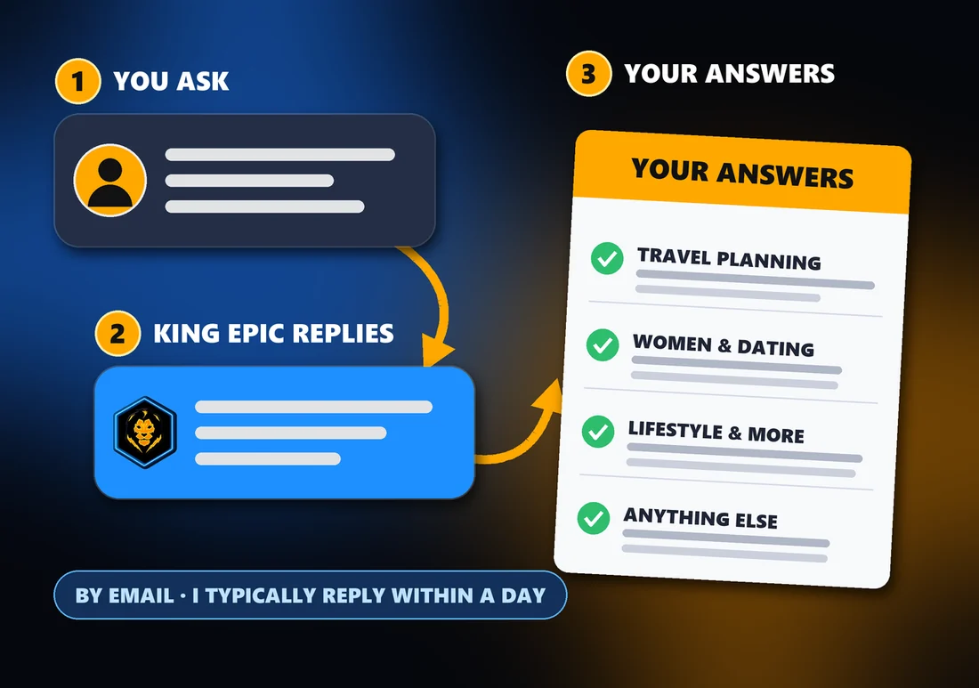 Private email consultations: you ask, King Epic replies